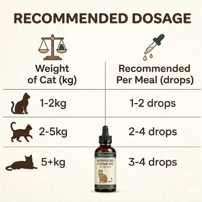 FlyEssences™ Catnip Oil
